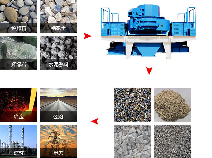 優(yōu)惠的沖擊式破碎機，“沙場”一手掌控
