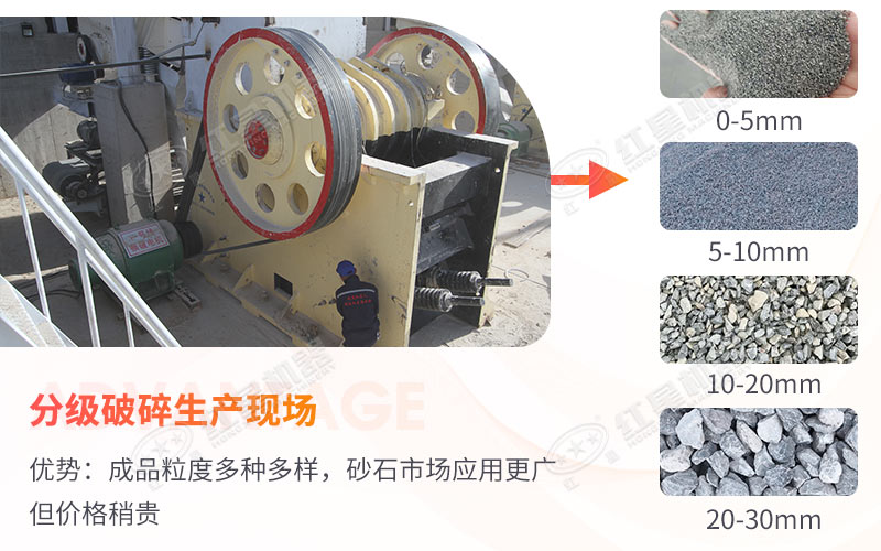 一對一進行生產線定制 一對一進行生產線定制