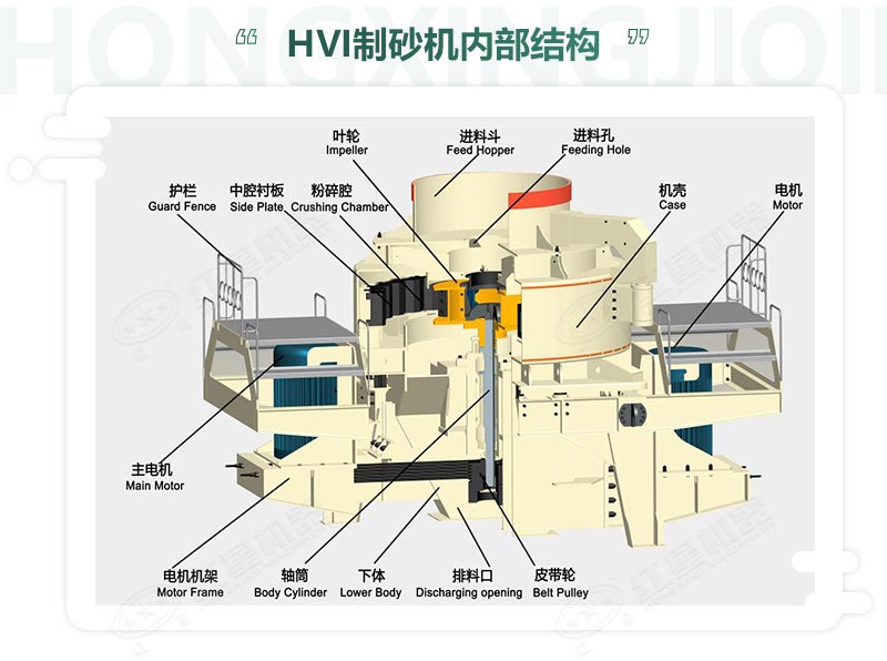 時產(chǎn)100噸機制砂整形機，推薦用HVI制砂機-好維護、成品率高