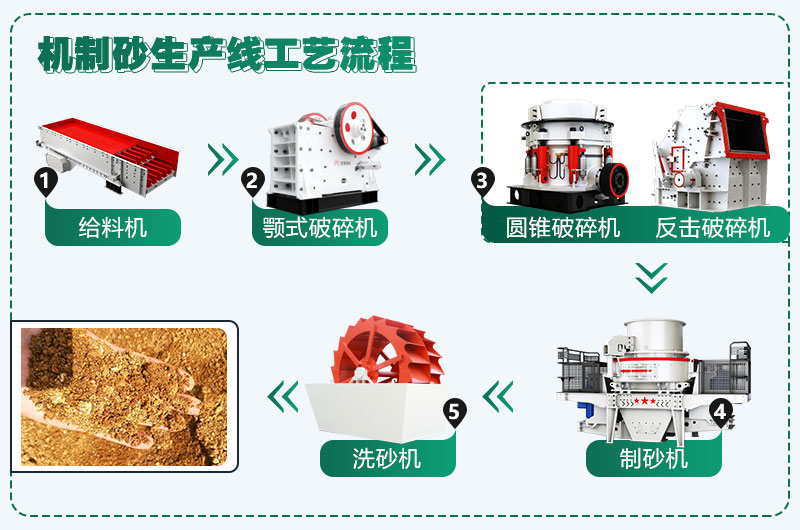 時產(chǎn)300噸花崗巖生產(chǎn)線配置方案分享，支持量身定制